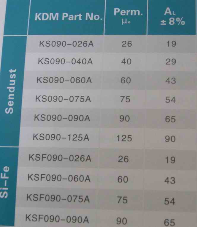 KS090-125A